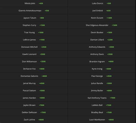 nba mvp odds draftkings